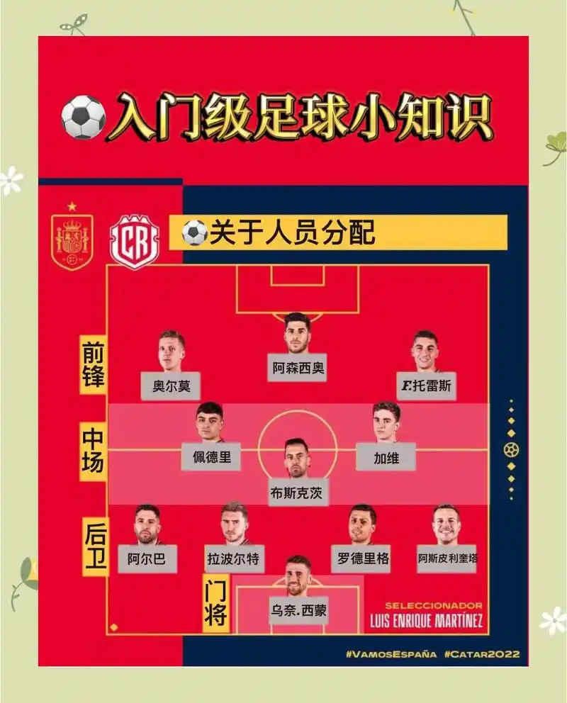 FIFA世界杯新规引爆争议,中国球迷惊呼:这还是我们熟悉的足球吗?