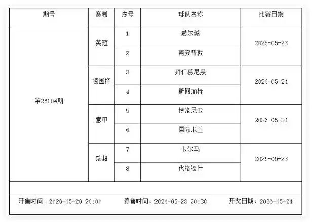 5月22日-28日足彩赛程调整：挪超芬超瑞典超接棒，多项目热点同步引爆