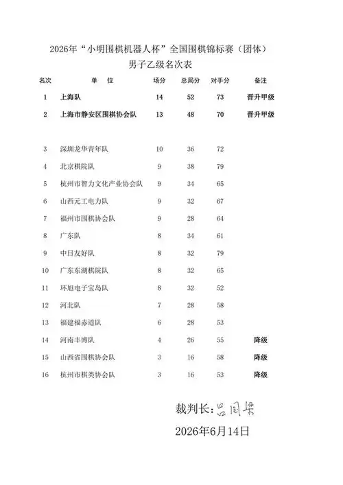 小明机器人杯后转会潮起：核心球员挂牌价曝光，多队重建在即