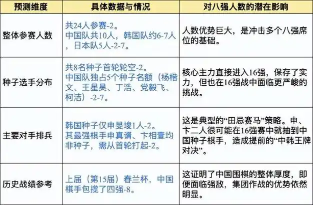 CBA季后赛八强预测：中国军团保底五人，粤辽争霸格局或将改写
