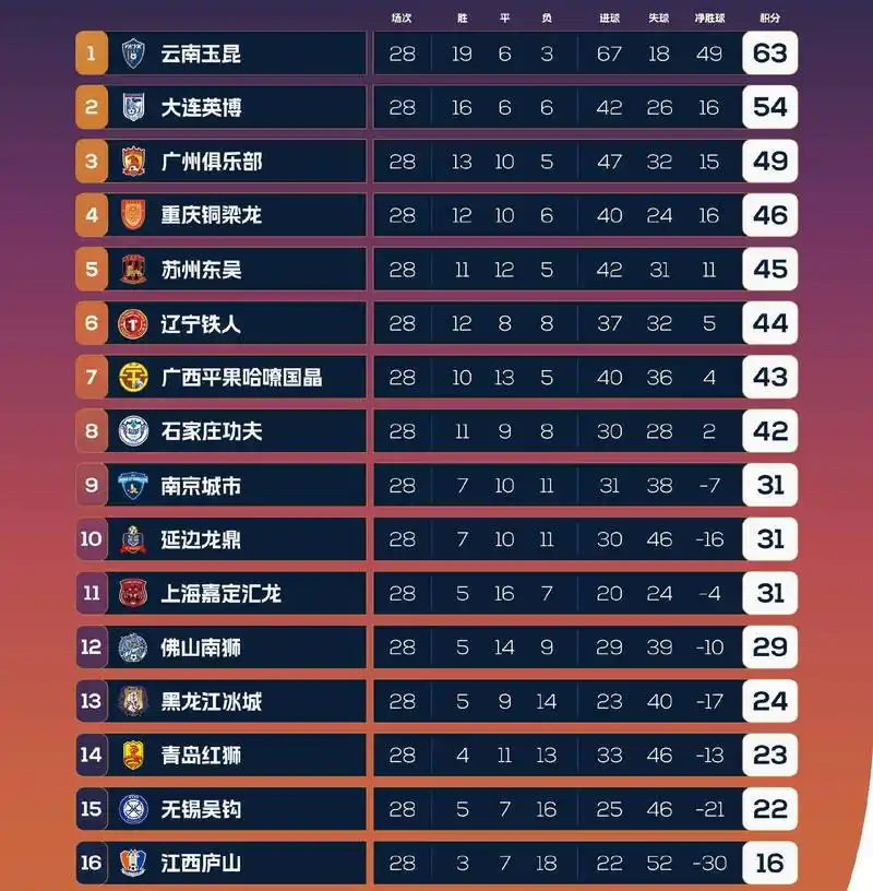 世界杯赢指魔咒：近三届数据揭示强队输盘已成常态