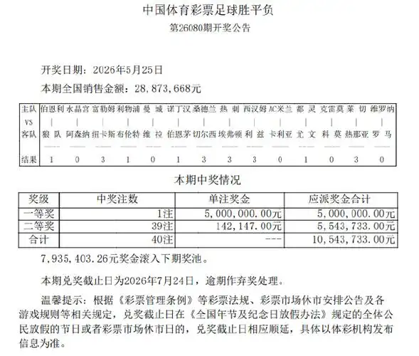 湖人主场爆冷输黄蜂赔率9倍 篮彩头奖1注500万滚存793万